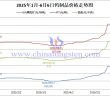 2025年1月-6月6日鎢制品價(jià)格走勢(shì)圖